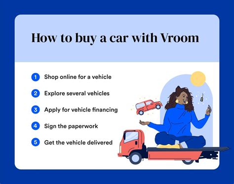 <strong><strong>Vroo</strong>m</strong> is a national online retailer that allows users to browse and post us<strong>ed <strong>ca</strong>rs</strong> and trucks without much hass<strong>le. . Vroom buy car